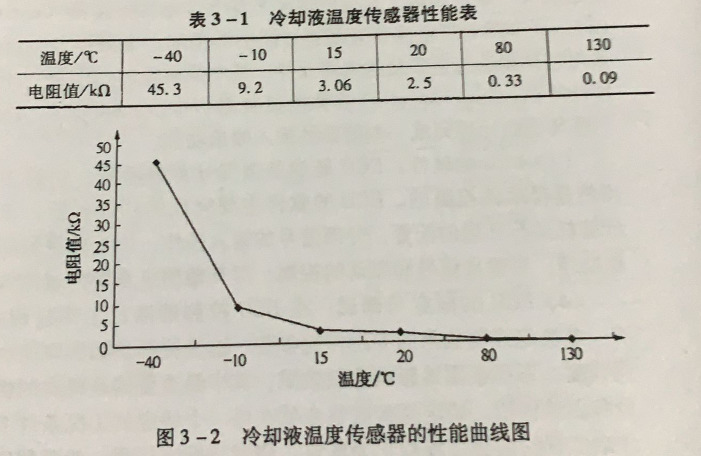 如何對上柴柴油髮(fa)電(dian)機(jī)傳(chuan)感器(qi)數(shu)據進(jin)行處理(li)? 如何對上柴柴油髮(fa)電(dian)機(jī)傳(chuan)感器(qi)數(shu)據進(jin)行處理(li)?